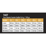 Kép 4/6 - Fox Bullets Classic Hunter 7x57 8,4 g ólommentes golyós lőszer